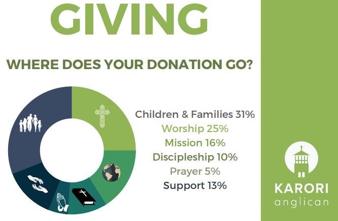 give-karori-anglican